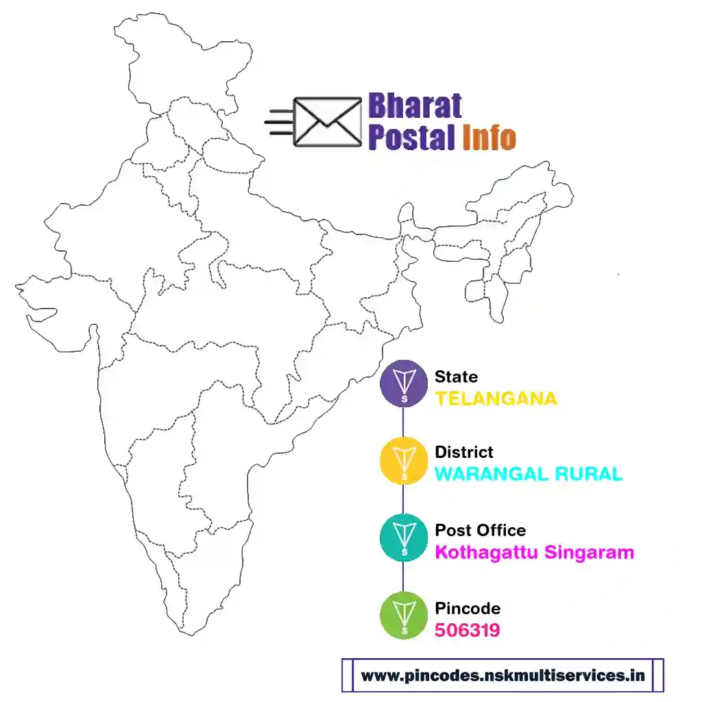 telangana-warangal rural-kothagattu singaram-506319